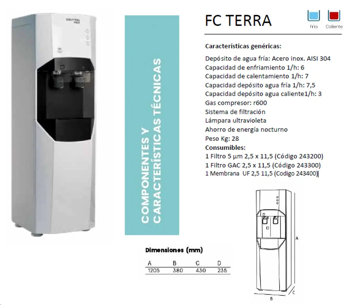 Punto de consumo de agua - Iberlobo on Bike